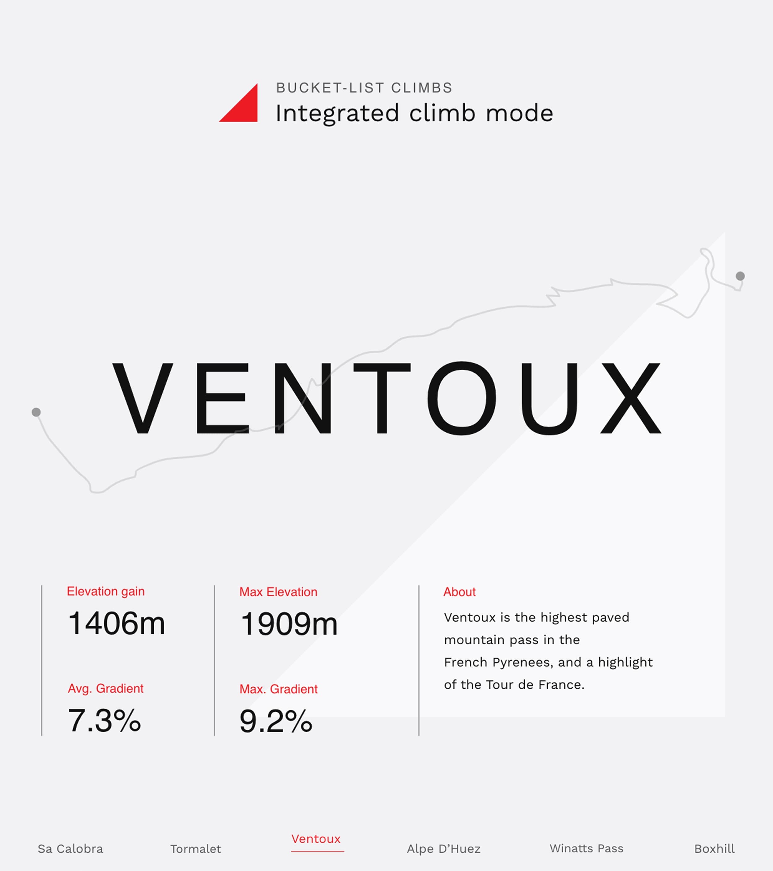 Wattbike Digital Graphic